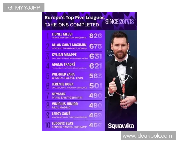 全球顶级足球明星的世界排名与影响力分析